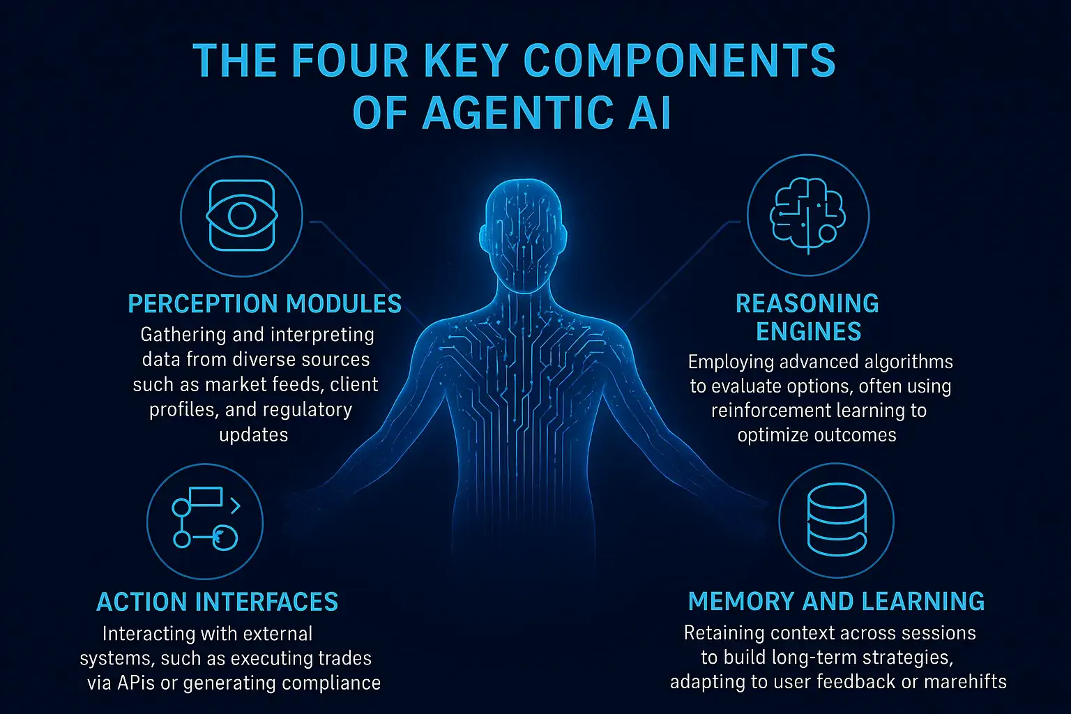 TMA Solutions The Four Key Components of Agentic AI